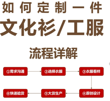 新手必看｜定制文化衫/工作服全流程解析，6步全搞懂！